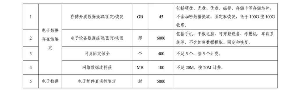 2024数据恢复收费标准